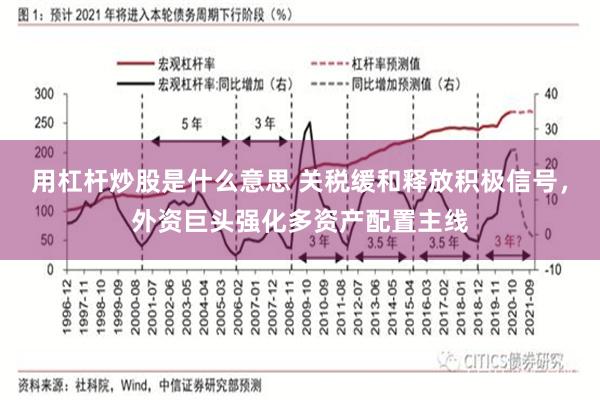 用杠杆炒股是什么意思 关税缓和释放积极信号，外资巨头强化多资产配置主线