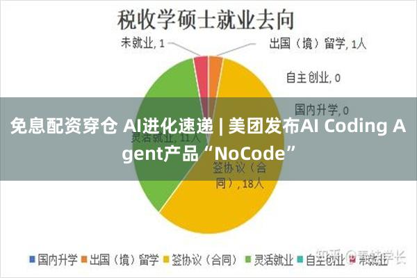 免息配资穿仓 AI进化速递 | 美团发布AI Coding Agent产品“NoCode”