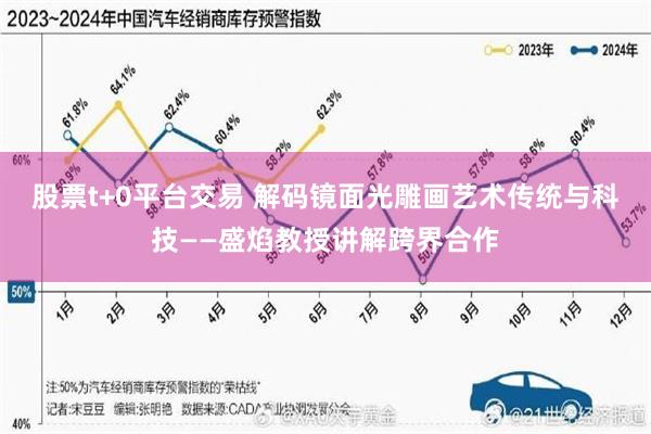 股票t+0平台交易 解码镜面光雕画艺术传统与科技——盛焰教授讲解跨界合作