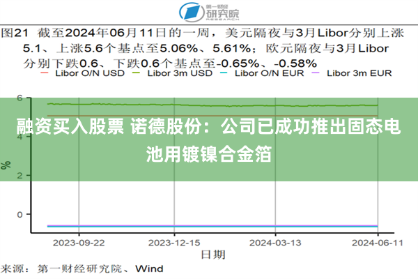 融资买入股票 诺德股份：公司已成功推出固态电池用镀镍合金箔